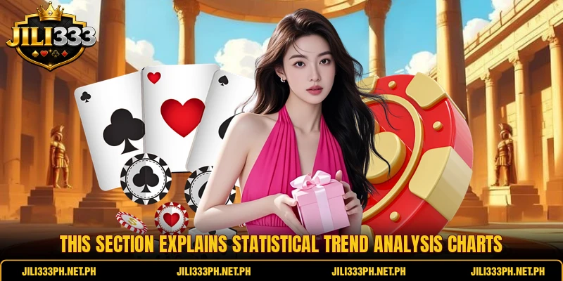 This section explains statistical trend analysis charts